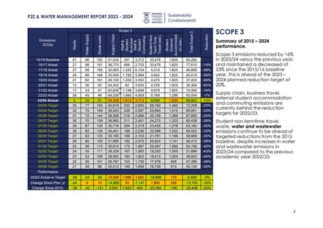 Emissions data extracted from page 7