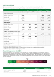 Emissions data extracted from page 2