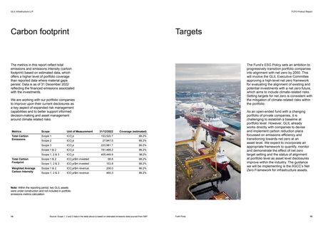 Emissions data extracted from page 9
