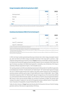 Emissions data extracted from page 141