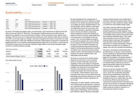 Emissions data extracted from page 55
