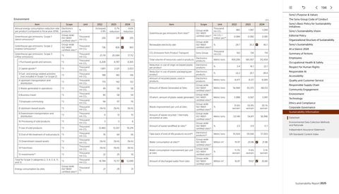 Emissions data extracted from page 195