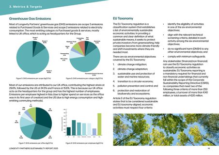 Emissions data extracted from page 14