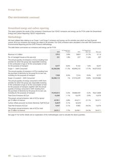 Emissions data extracted from page 42