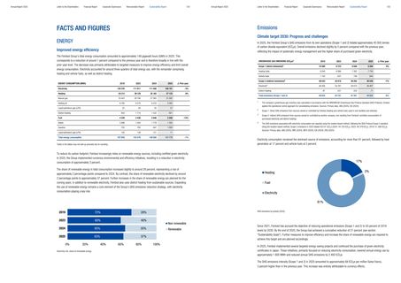 Emissions data extracted from page 63