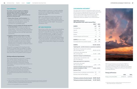 Emissions data extracted from page 24