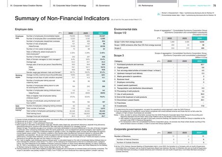 Emissions data extracted from page 79