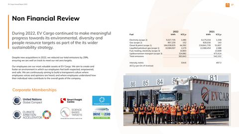 Emissions data extracted from page 27