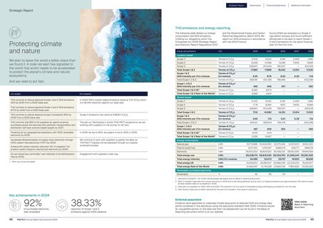Emissions data extracted from page 26