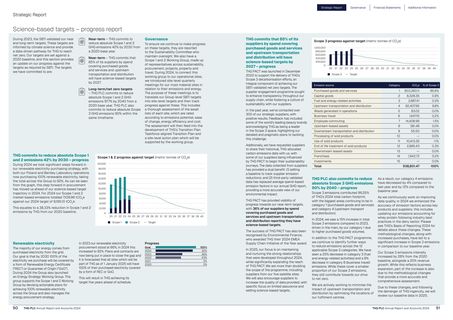 Emissions data extracted from page 27