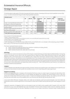 Emissions data extracted from page 10