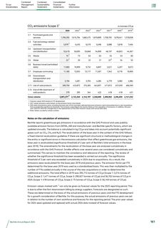Emissions data extracted from page 161