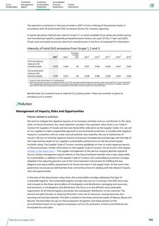 Emissions data extracted from page 162