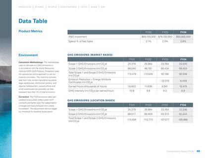 Emissions data extracted from page 46