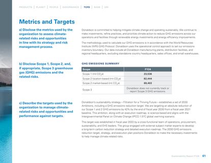 Emissions data extracted from page 61