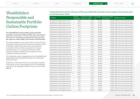Emissions data extracted from page 34