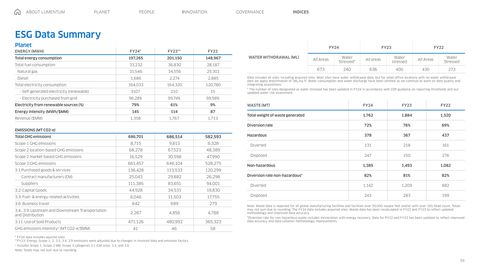 Emissions data extracted from page 59