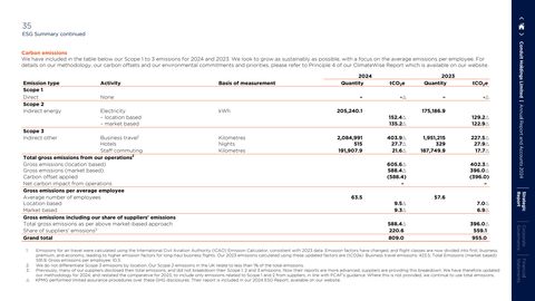 Emissions data extracted from page 37