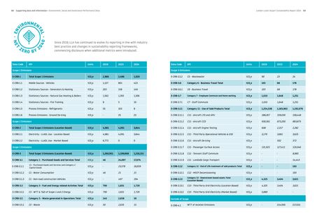 Emissions data extracted from page 45