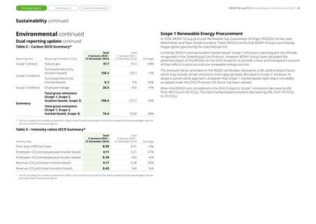 Emissions data extracted from page 38