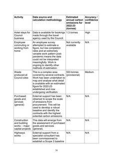 Emissions data extracted from page 38