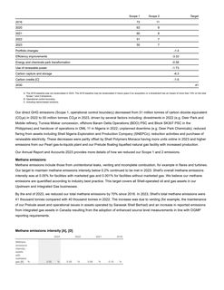Emissions data extracted from page 40