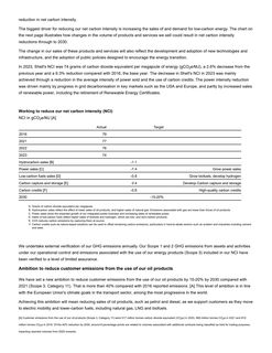 Emissions data extracted from page 42