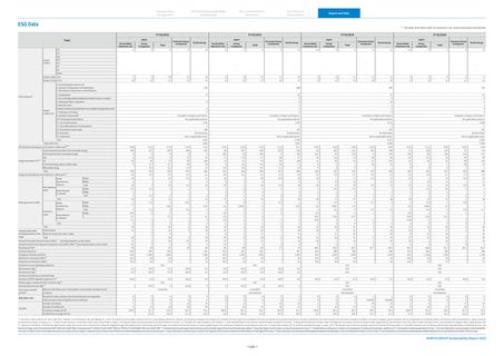 Emissions data extracted from page 116