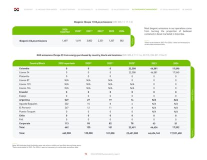 Emissions data extracted from page 73