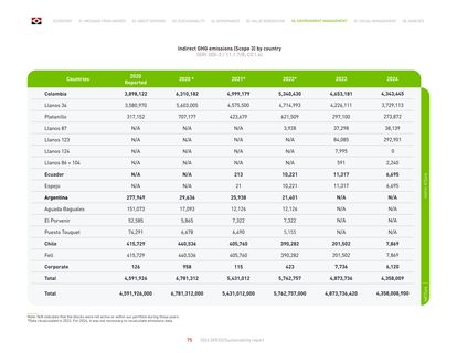 Emissions data extracted from page 75