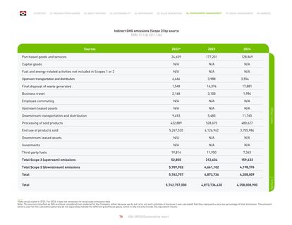 Emissions data extracted from page 76