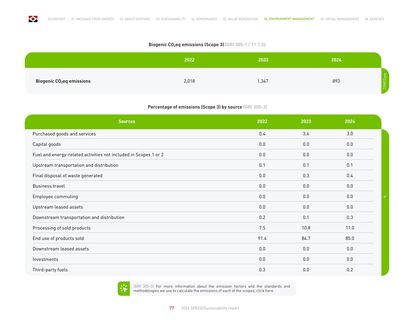 Emissions data extracted from page 77