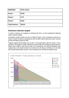 Emissions data extracted from page 3