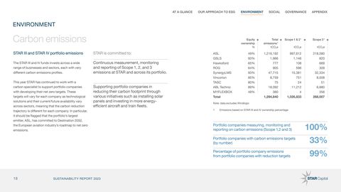 Emissions data extracted from page 18