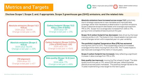 Emissions data extracted from page 39