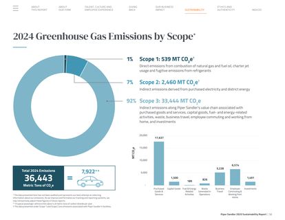 Emissions data extracted from page 32