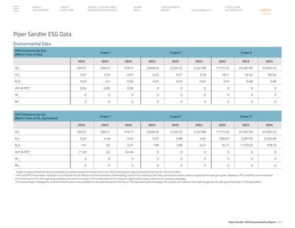 Emissions data extracted from page 51