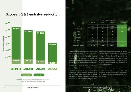 Emissions data extracted from page 7