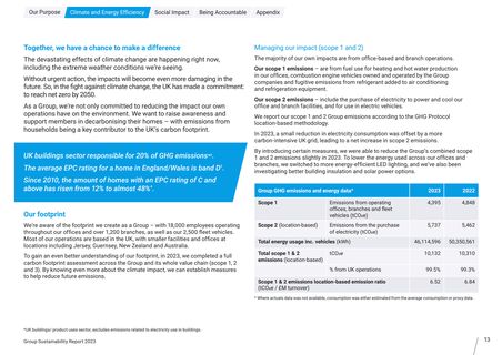 Emissions data extracted from page 13