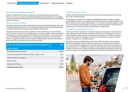 Emissions data extracted from page 15