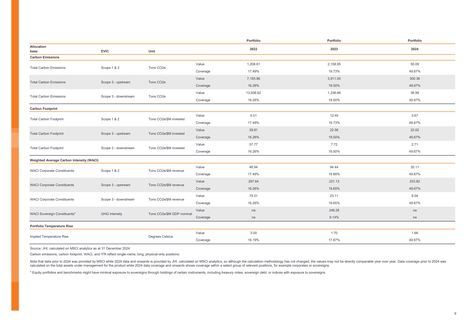 Emissions data extracted from page 9