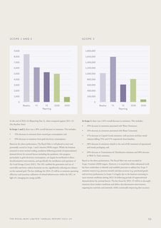 Emissions data extracted from page 53
