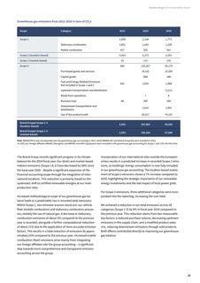 Emissions data extracted from page 29