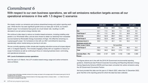 Emissions data extracted from page 18