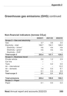 Emissions data extracted from page 350