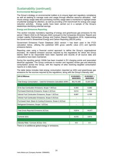Emissions data extracted from page 32