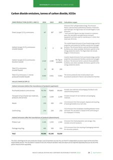 Emissions data extracted from page 27