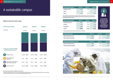Emissions data extracted from page 12
