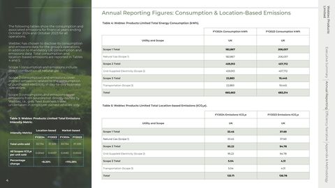 Emissions data extracted from page 4