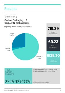 Emissions data extracted from page 2